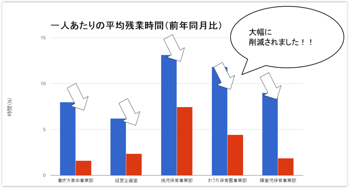 æ®æ¥­å¹³åæé